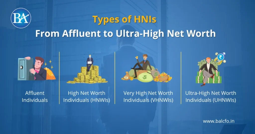 Types of HNIs