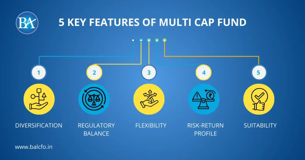 5 Key Features of Multi Cap Fund