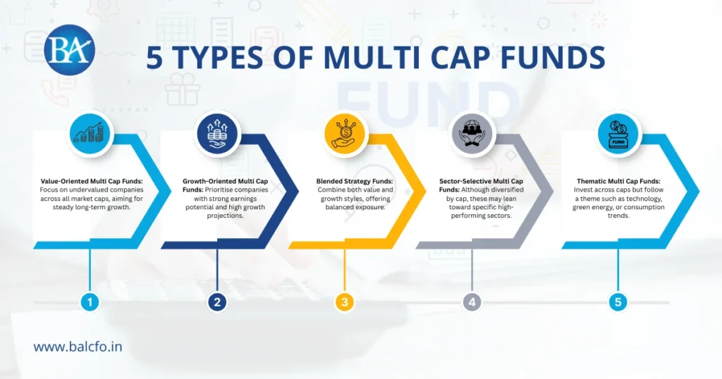 5 Type of Multi Cap Funds