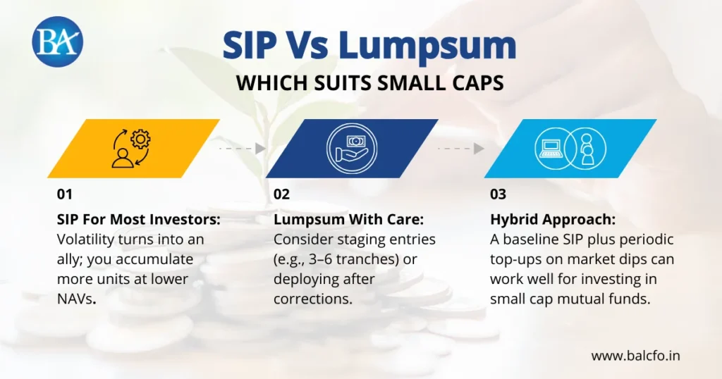 SIP vs Lumpsum