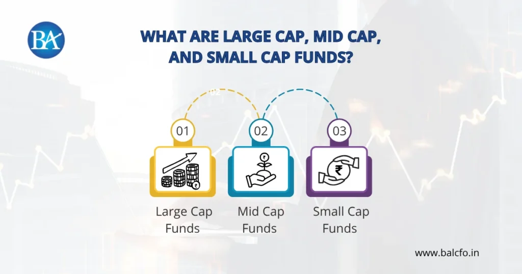 Large Cap, Mid Cap,and Small Cap funds