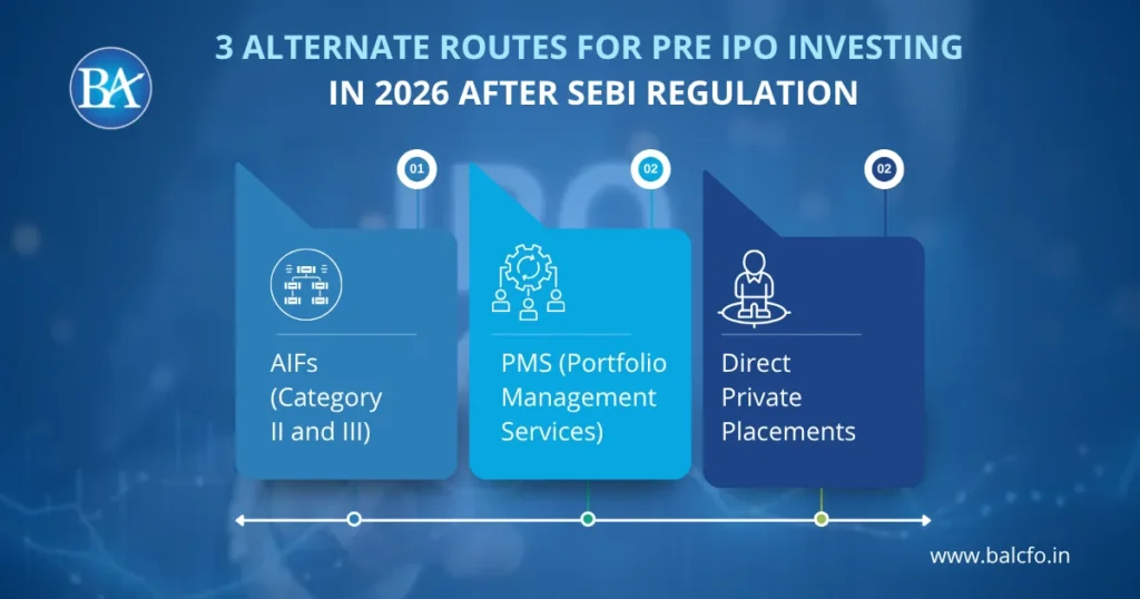 3 Alternate routes for pre IPO investing 