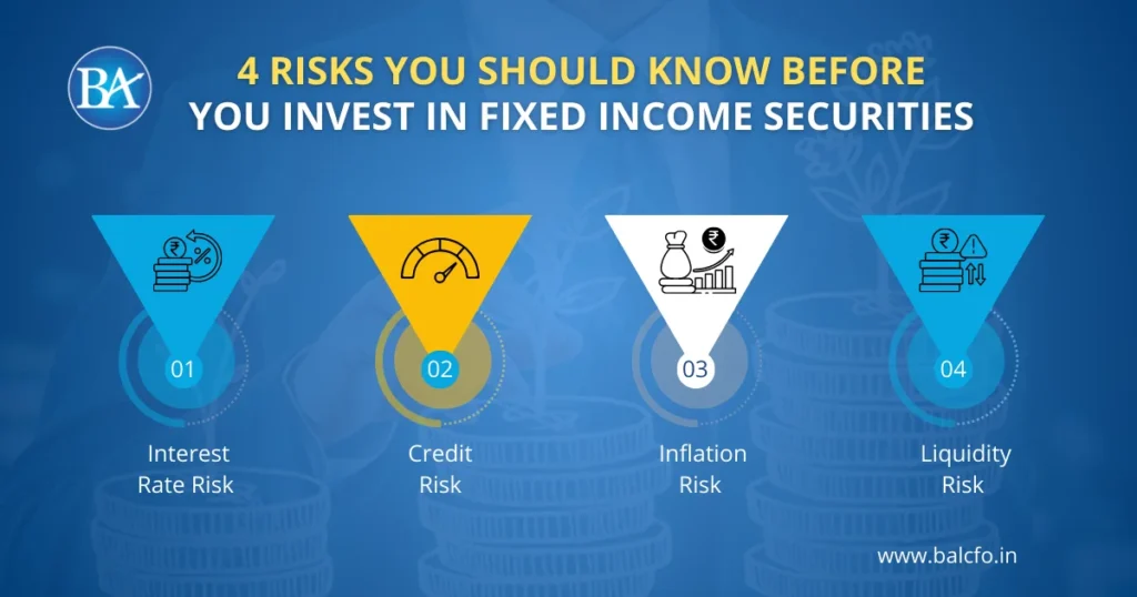 4 Risks you should Know before You Invest in Fixed Income security