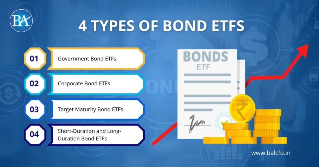 4 Types of bond ETFS