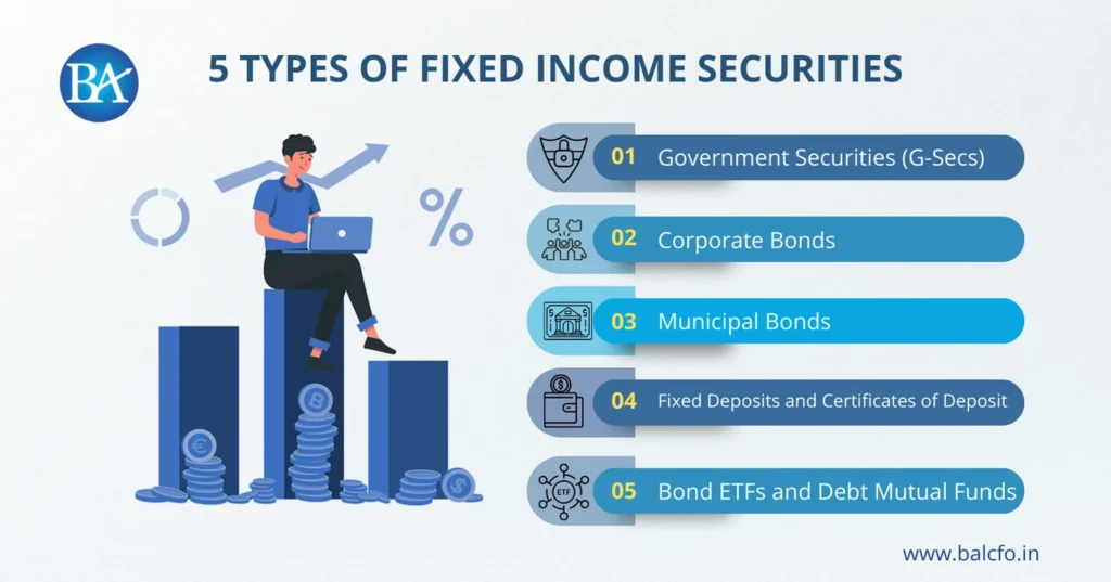 5 Types of fixed Income Securities