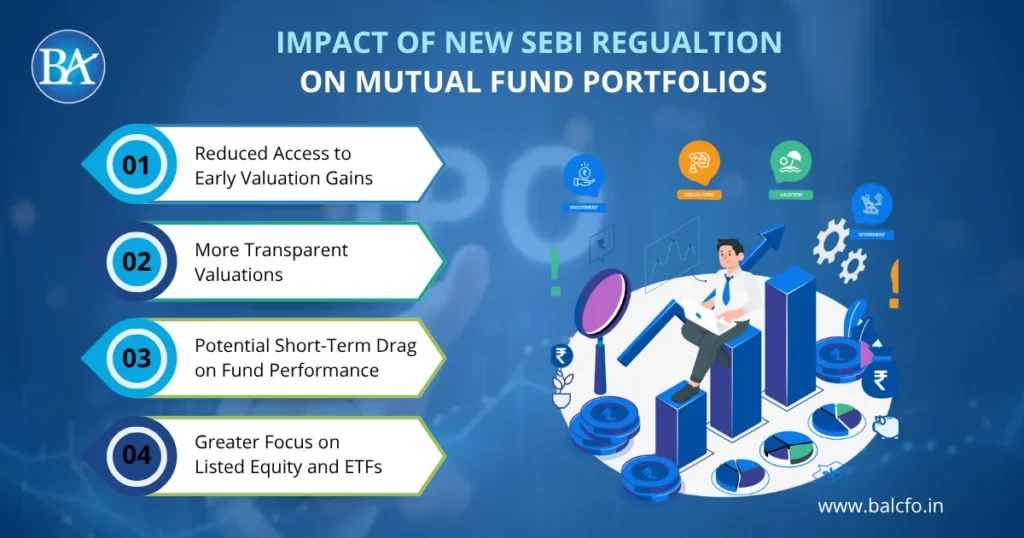 Impact of New SEBI Regulation on Mutual fund