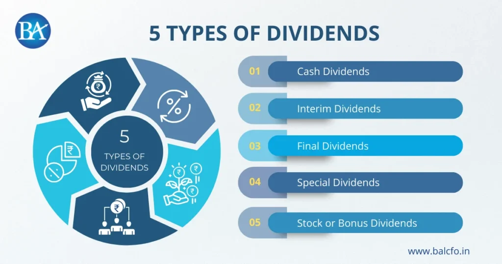 Types of Dividends