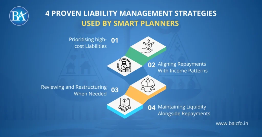 4 Proven Liability Management Strategies Used by Smart Planners
