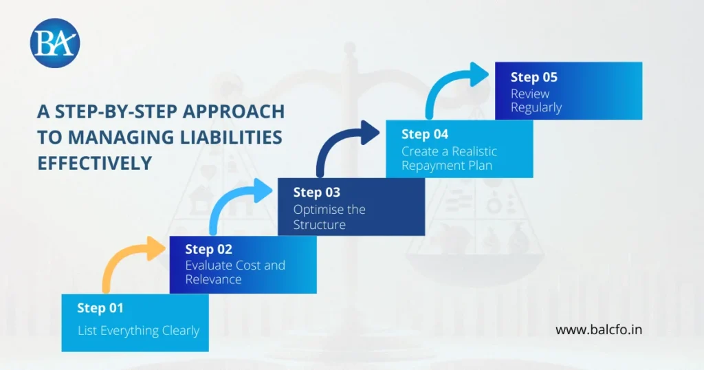 A Step-by-Step Approach to Managing Liabilities Effectively
