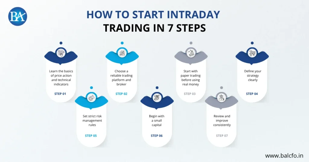 7 steps to start intraday trading