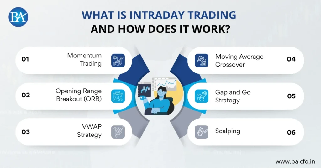6 popular intraday strategies
